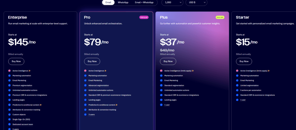 ActiveCampaign on Pricing